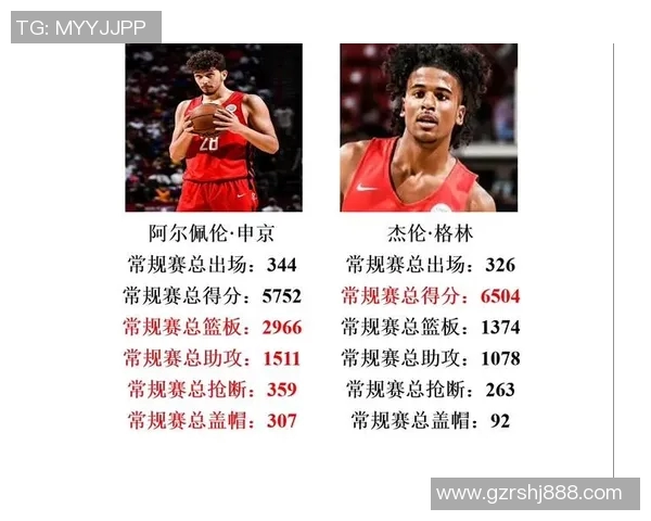 杰伦格林的崛起之路：从篮球新星到NBA未来之星的成长历程