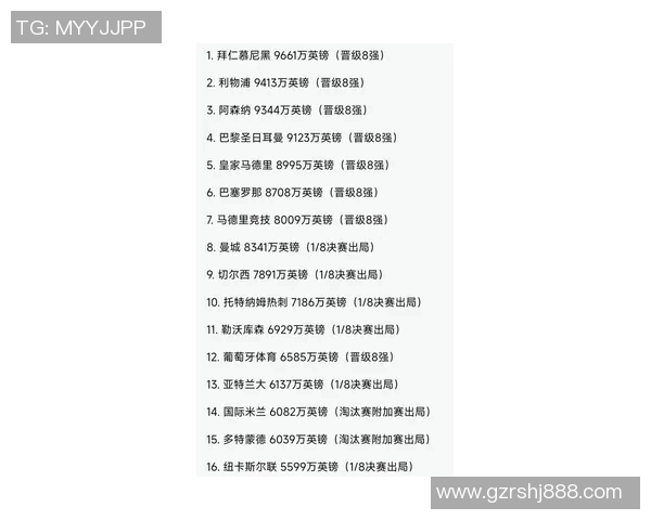 欧冠奖金新规揭晓冠军将创历史获得12亿欧元奖励