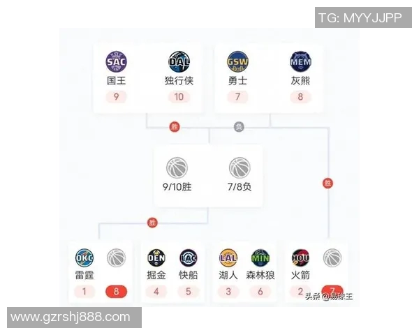2017年NBA掘金对雷霆精彩对决回顾与分析